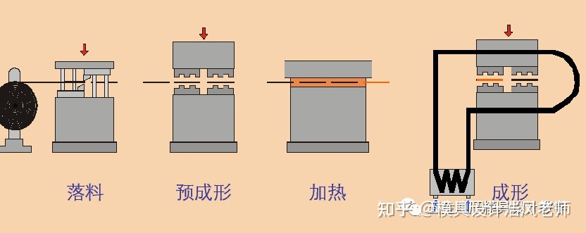 冲压这个工艺有哪些缺点？(图1)