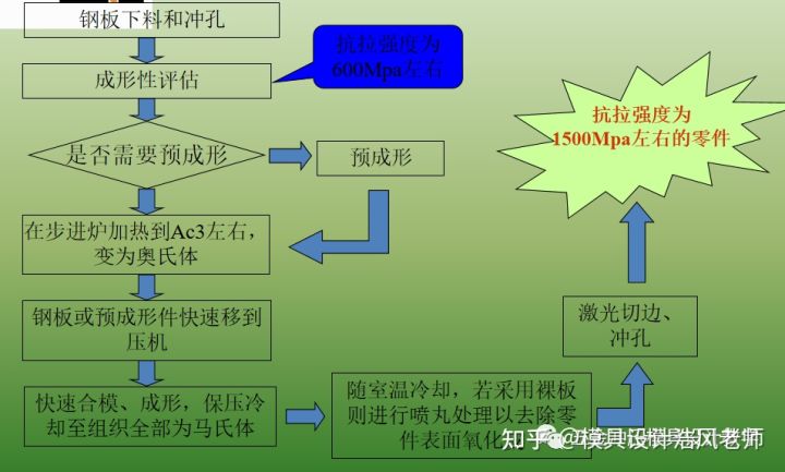 冲压这个工艺有哪些缺点？(图2)