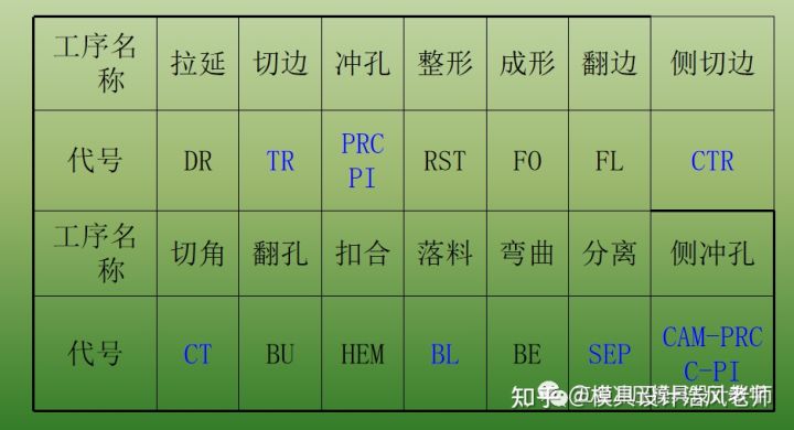 冲压这个工艺有哪些缺点？(图3)