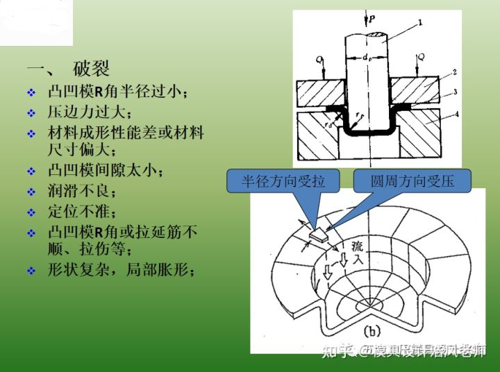 冲压这个工艺有哪些缺点？(图6)