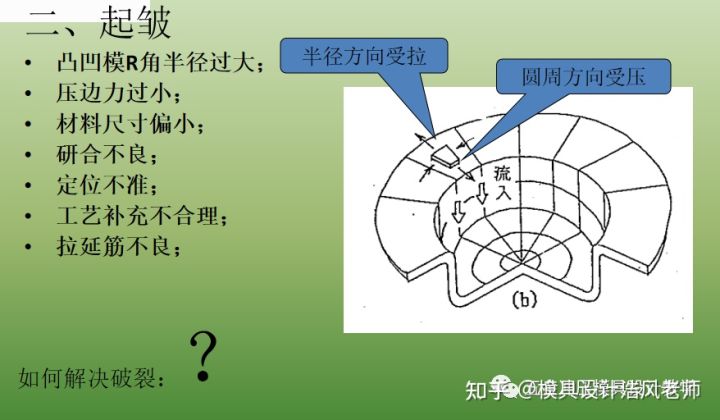 冲压这个工艺有哪些缺点？(图8)