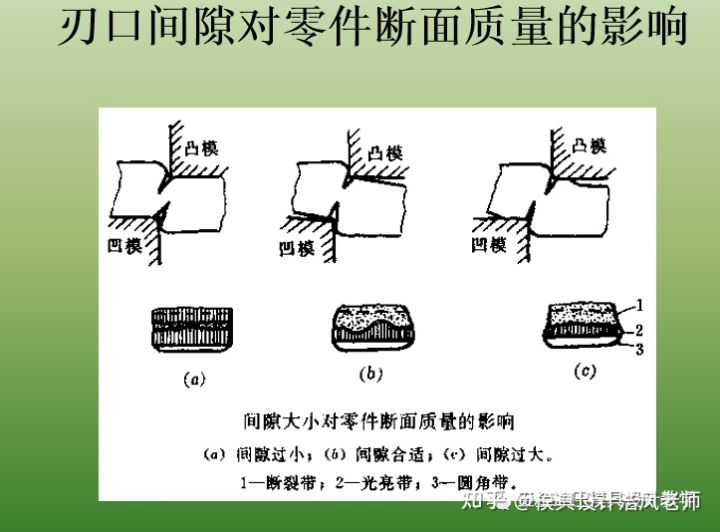 冲压这个工艺有哪些缺点？(图11)